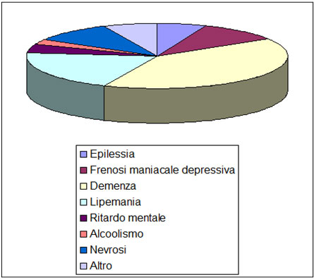 dati01