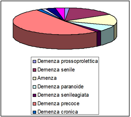 dati02